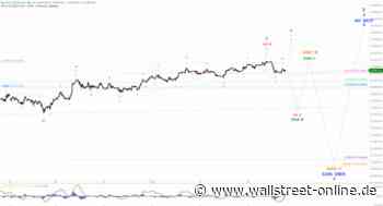 Elliott Wellen Analyse: DAX legt Ruhepause ein