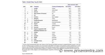 Com a maior taxa de crescimento do mundo, Yili Group mais uma vez garante seu lugar entre os cinco primeiros