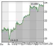K+S läuft weiter, Thyssengrupp mit Rebound, Nordex prallt an Widerstand ab, Morphosys mit deutlicher Schwäche