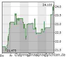 Marathon Oil-Aktie: Kurs legt zu