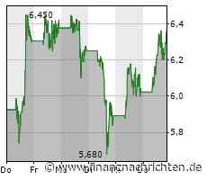 Standard Lithium mit kräftigem Kursanstieg!