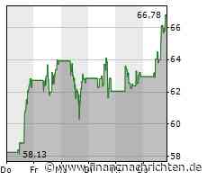 Devon Energy-Aktie leicht im Plus