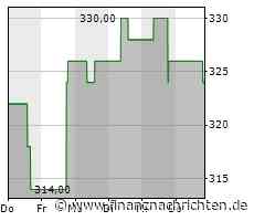 Kursverluste für den Anteilsschein von Molina Healthcare