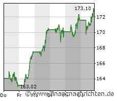 Minimaler Kursabschlag bei der Apple-Aktie