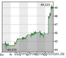 DAX stabilisiert sich am Donnerstag: Infineon nach Cisco-Zahlen gefragteste Aktie im Index