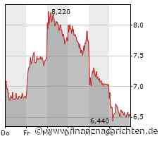 Uniper schafft es, die ohnehin schon geringen Erwartungen noch deutlich zu unterbieten