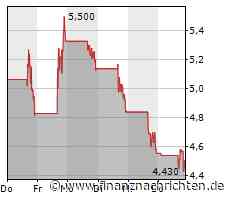 Kronos Bio und Invivoscribe arbeiten gemeinsam an Companion Diagnostic zur Verwendung mit Entospletinib, dem Prüfpräparat von Kronos Bio, das für Patienten mit AML entwickelt wird