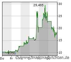 ROUNDUP/Aktien New York Schluss: Kaum verändert - Anleger halten sich zurück