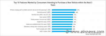 Latest AutoPacific Study Reveals Wireless Charging Pad, Dash Camera In Top 10 Wanted Features; EVs as Path to - EIN News