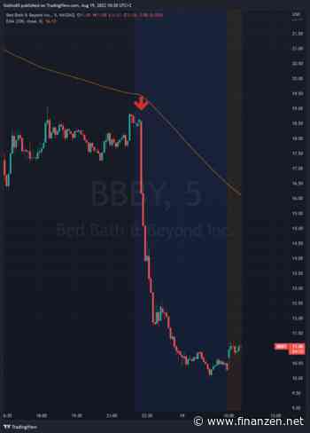 Großinvestor verkauft. Bed Bath & Beyond bricht ein