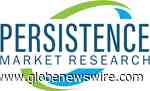 Automotive Timing Cover Market reach a growth of US$ 28.6 Bn by the end of 2032 – Persistence Market Research - GlobeNewswire