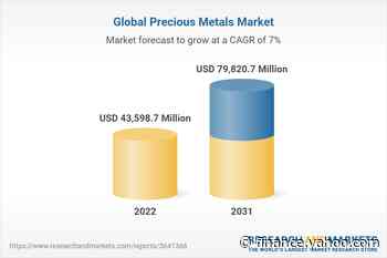 Precious Metals for Automotive Applications Market Report 2022: Rising Environmental Regulations to Reduce Toxic Vehicle Emissions Driving Sector - Yahoo Finance