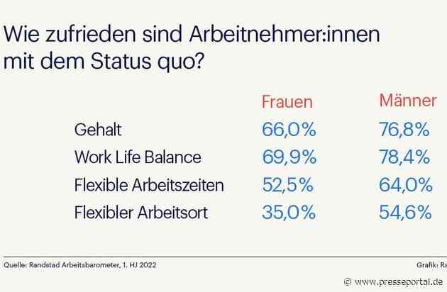 Frauen brennen für ihren Beruf - trotz schlechterer Arbeitsbedingungen