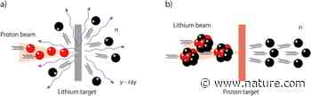 Demonstration of an intense lithium beam for forward-directed pulsed neutron generation | Scientific Reports - Nature.com