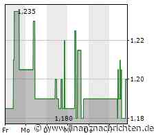 PTA-News: Biofrontera AG: Biofrontera verlänget Vertrag mit Vorstand Paul Böckmann