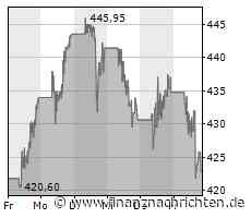 Adobe: Jetzt wird's eng!