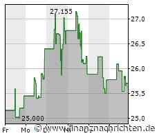 Aktie von Paramount Global: Kurs heute nahezu konstant