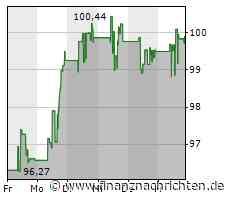 Philip Morris-Aktie: Kurs nur geringfügig im Minus