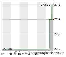Aktienmarkt: Aktie von Nielsen tritt auf der Stelle