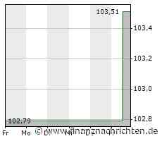 2. Bundesliga: HSV verliert Chaoten-Spiel gegen Darmstadt