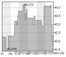 Carrier Global-Aktie läuft heute schlechter