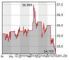 Börsenpunk meets Maydorn: Tesla, BYD oder Nio - wer hat mehr Power? Varta und Lithium, SAP, ...