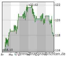 JPMorgan auf dem Weg nach unten!