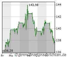 Amazon: Die Stimmung kippt!