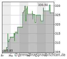 Investoren meiden heute die Lululemon Athletica-Aktie: Kurs gibt deutlich nach