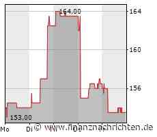 Adhoc: Adval Tech Management AG: Semesterbericht 2022: Adval Tech mit positivem EBIT und ausgeglichenem Unternehmensergebnis - trotz sehr schwieriger Marktbedingungen - FinanzNachrichten.de
