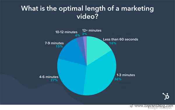 B2B Marketing News: B2B Content Key To CX, Video Consumption Changes, Falling Business Confidence, & LinkedIn’s New Discover Feed