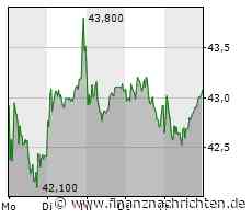 3. Liga live bei MagentaSport: Elversberg rockt Dynamo, Capretti in Osnabrück "könnte passen" / "Müssen das Tor mit unserem Leben verteidigen" RWE vergeigt Sieg, Dresden hat "noch viel Luft nach oben"