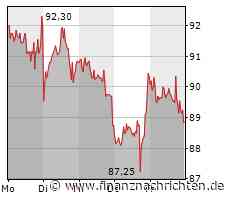 Alibaba macht's mit TikTok