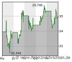 NTG24 AKTIEN SPEKULATIV: Flex LNG, Raymond James und McKesson brillieren