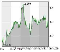 'Brutal dämlich': Peinlicher Rückschlag für BVB - Werder feiert Coup