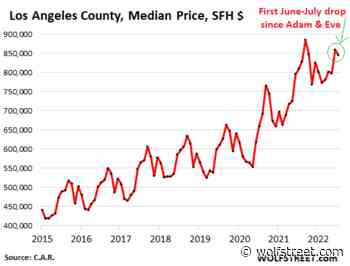 California Housing Market Pukes: As Sales Collapse (San Diego County -41%), Prices Begin to Swoon - WOLF STREET