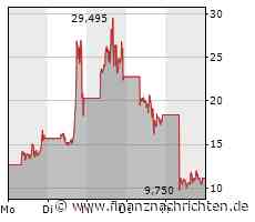 Plug Power kann sich nicht behaupten, auch TUI geht in die Knie, Bed Bath & Beyond stürzt ins Bodenlose und BioNTech hält dem Druck ebenfalls nicht stand