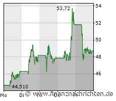 Märkte am Morgen: Cisco, Bed Bath & Beyond, McDonald's, Lanxess, Wacker Chemie, Bavarian Nordic - FinanzNachrichten.de