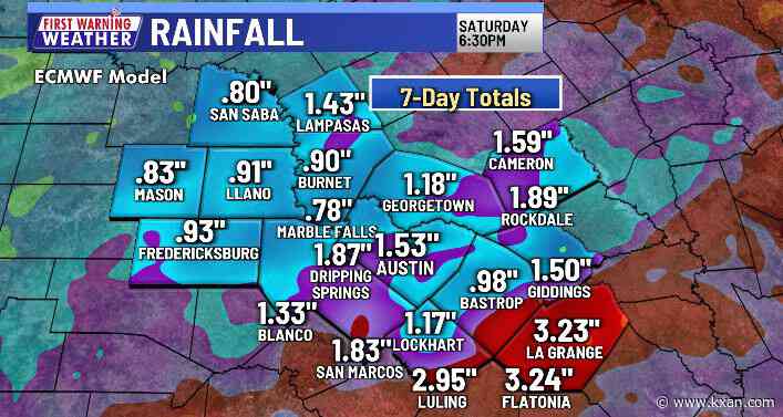 A wonderful period of wet weather