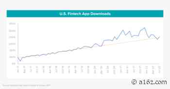 Consumer Fintech Returns to the Trend Line (August 2022 Fintech Newsletter) - Andreessen Horowitz
