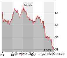 Mercedes-Benz Group: Herber Rückschlag!