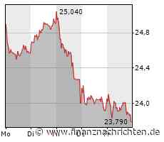 United Internet: Nicht schon wieder!