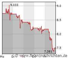 Schwache Woche für Ballard Power: So geht es jetzt weiter!