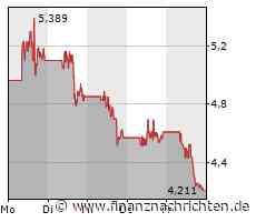 FuelCell Energy: Nächste Woche ist Hochspannung angesagt!