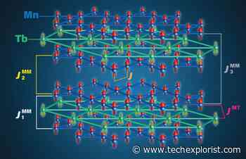 New magnetic interactions might provide unique techniques to control electron transport - Tech Explorist