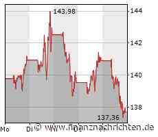 Schon wieder Probleme für Tesla in China, Varta verliert den Halt, Amazon auf den Spuren von TikTok und bei Apple bleiben die Investoren cool