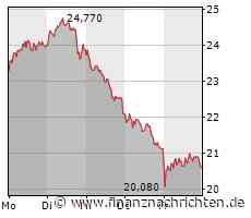 MorphoSys hat zuletzt enttäuscht. Am Montag steht viel auf dem Spiel.