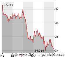 Lanxess im Tal der Tränen: Darauf kommt es Montag an!