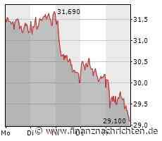 Vonovia: Montag wird ein entscheidender Tag!
