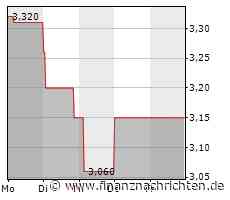 DGAP-News: CytoTools AG: Hauptversammlung beschließt Umfirmierung der Gesellschaft - Zulassungsprozess von DermaPro als Medizinprodukt gestartet - Phase III Studie beendet